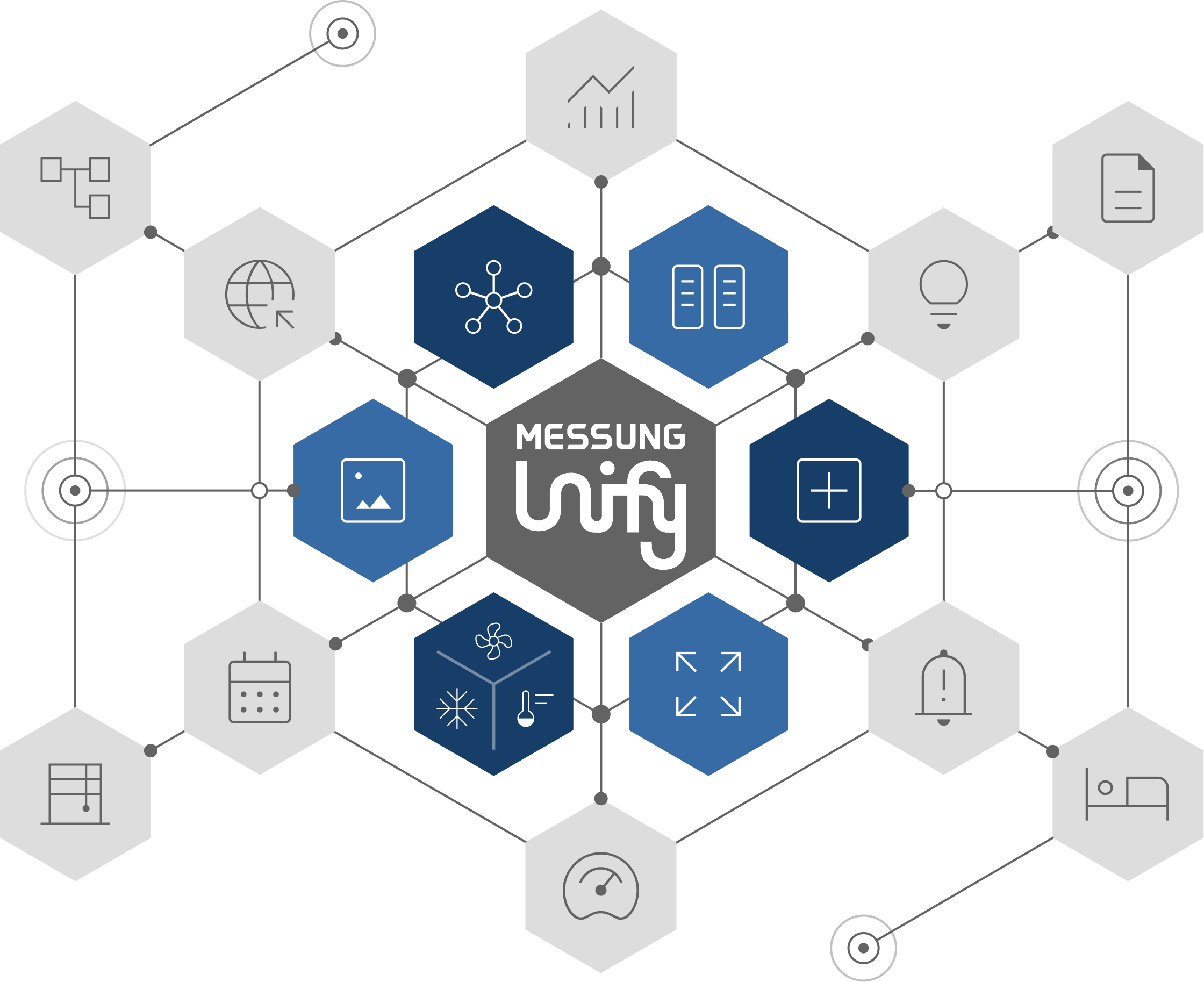 Centralized Building Visualization & Control System